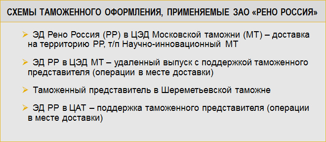 Схемы таможенного оформления, применяемые ЗАО «Рено Россия»