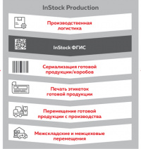 Систему InStock Production включили в реестр московского Банка Технологий